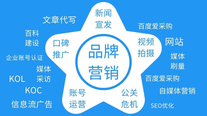 什么是海口文化传媒有限公司的主要组成部分?这不仅仅是一个简单的答案,它关系到公司的运营模式和业务范围。今天,我们将通过具体的分析来解开这个谜题。